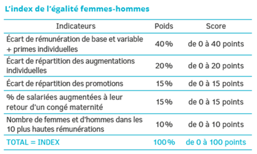 tableau_ecart_HF
